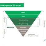 waste_management_hierarchy_0 (1)